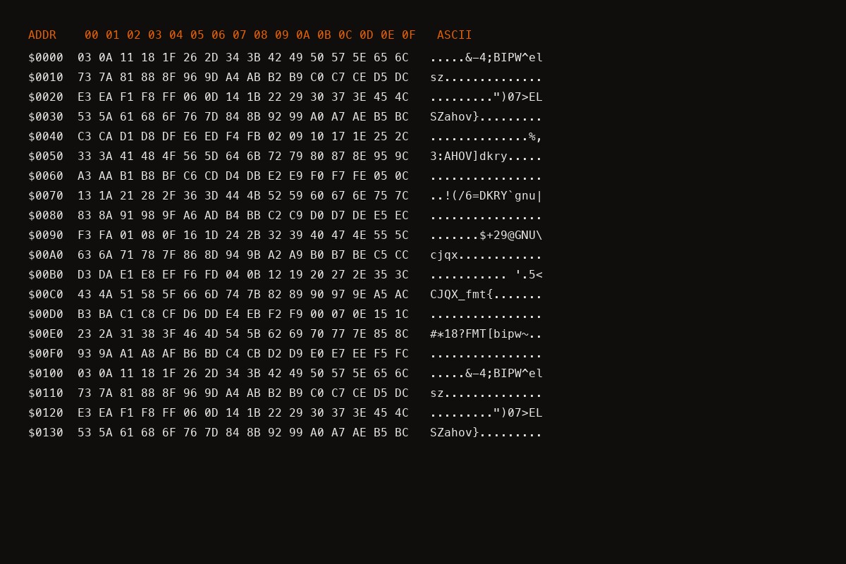 Assembler Code