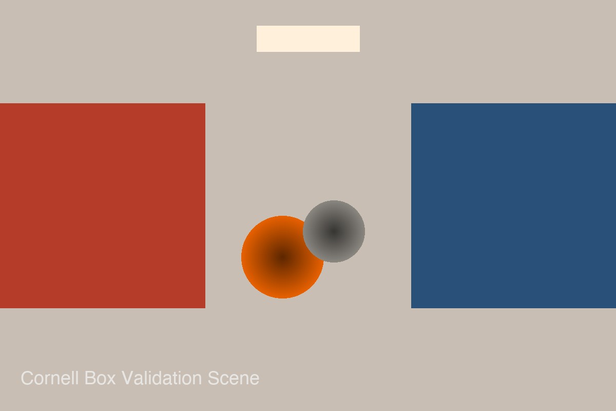 Cornell Box Render