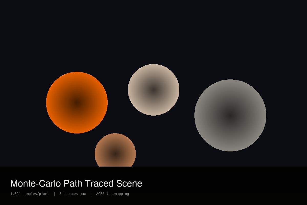 Software Raytracer